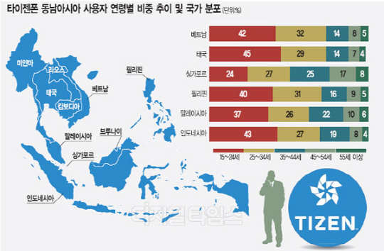 자료: 아시아소프트넷